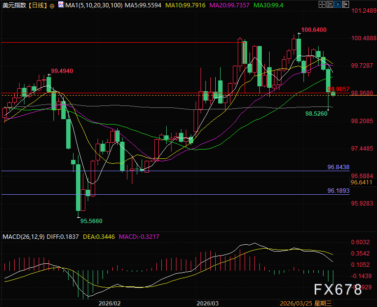 中东火药桶	，美元却躺平？背后原因解析  第2张