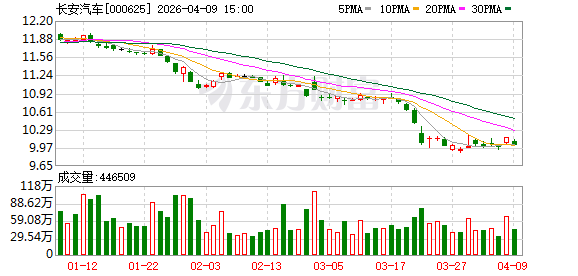 阿维塔双车齐发，能否撕开高端新能源红海？  第1张