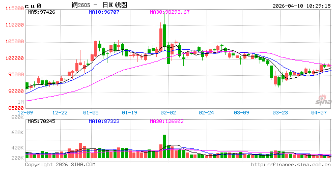 中信建投期货：4月10日工业品早报  第2张