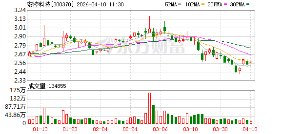 安控科技：目前公司已着手布局海外业务，相关业务尚处于起步阶段  第1张