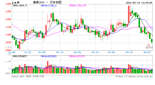 光大期货0410热点追踪：交割压力较大	，焦煤延续下行  第2张