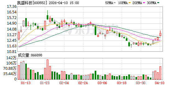 凯盛科技：公司UTG项目主线已建成投产  第1张