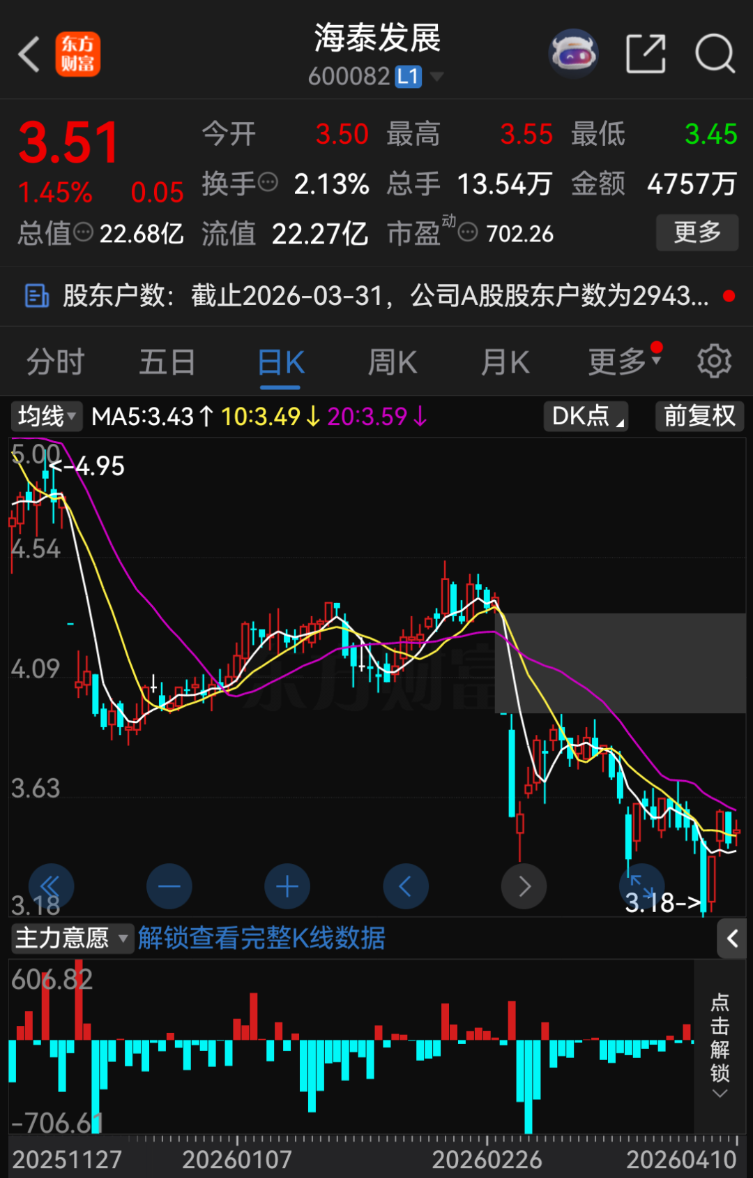 600082，将被“ST”！  第1张