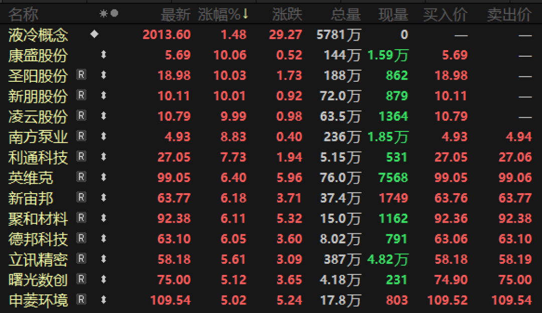 利好不断！液冷赛道猛涨，这些公司订单爆发  第1张