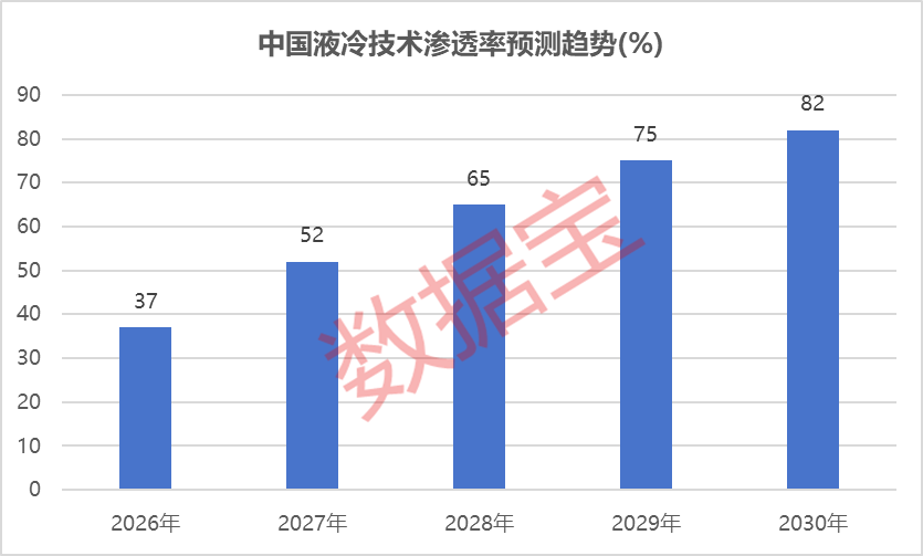 利好不断！液冷赛道猛涨，这些公司订单爆发  第2张