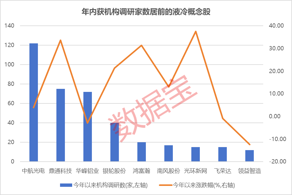 利好不断！液冷赛道猛涨，这些公司订单爆发  第3张