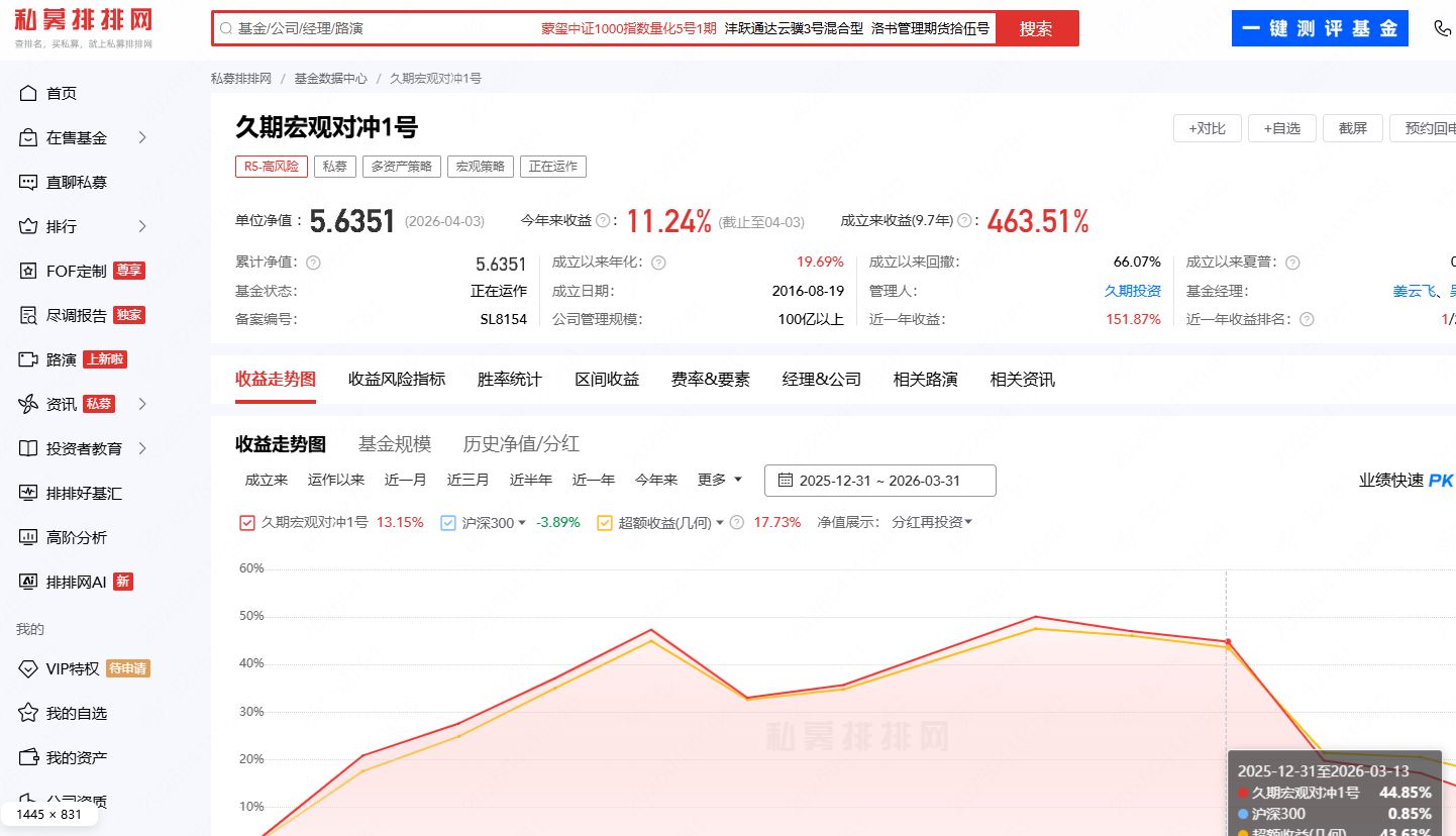 炸了！一季度私募备案激增60%	，前12名被百亿量化包揽，百亿量化明汯投资备案89只领跑  第1张