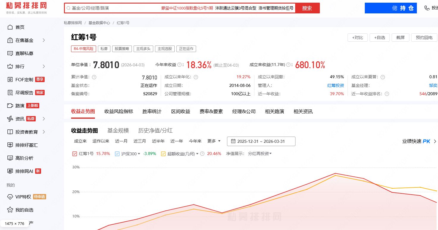 炸了！一季度私募备案激增60%，前12名被百亿量化包揽，百亿量化明汯投资备案89只领跑  第3张