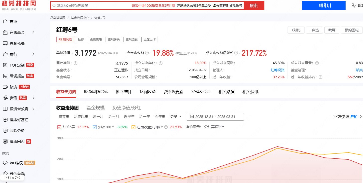 炸了！一季度私募备案激增60%，前12名被百亿量化包揽	，百亿量化明汯投资备案89只领跑  第4张