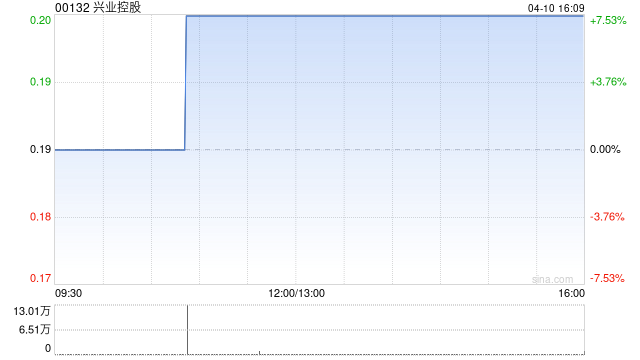 兴业控股附属就位于赤峰市的若干指定供热设备及设施订立融资租赁  第1张