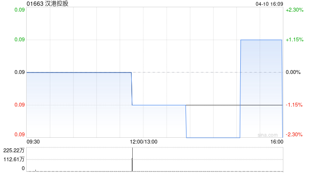 汉港控股获公司主席及主要股东汪林冰增持345万股 第1张 汉港控股获公司主席及主要股东汪林冰增持345万股 第1张
