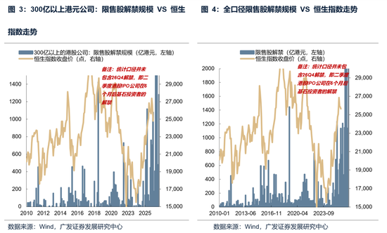 【广发策略】本轮港股反弹可能的节奏和弹性 第1张 【广发策略】本轮港股反弹可能的节奏和弹性 第1张