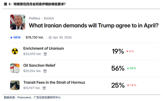【广发策略】本轮港股反弹可能的节奏和弹性 第2张 【广发策略】本轮港股反弹可能的节奏和弹性 第2张