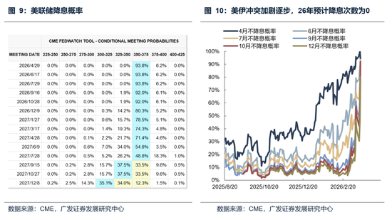 【广发策略】本轮港股反弹可能的节奏和弹性 第3张 【广发策略】本轮港股反弹可能的节奏和弹性 第3张