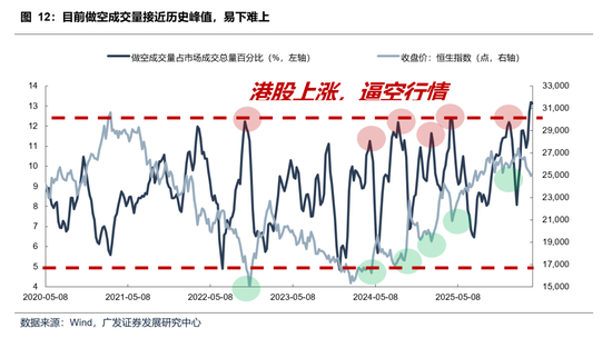 【广发策略】本轮港股反弹可能的节奏和弹性 第4张 【广发策略】本轮港股反弹可能的节奏和弹性 第4张