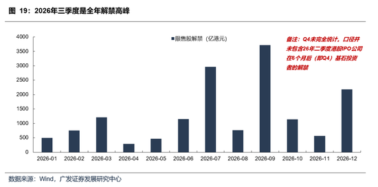 【广发策略】本轮港股反弹可能的节奏和弹性 第6张 【广发策略】本轮港股反弹可能的节奏和弹性 第6张