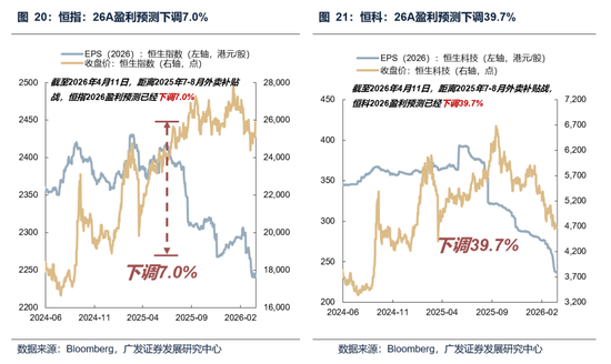 【广发策略】本轮港股反弹可能的节奏和弹性 第7张 【广发策略】本轮港股反弹可能的节奏和弹性 第7张