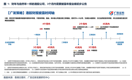 【广发策略】本轮港股反弹可能的节奏和弹性 第9张 【广发策略】本轮港股反弹可能的节奏和弹性 第9张