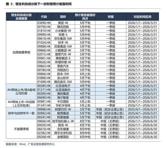 【广发策略】本轮港股反弹可能的节奏和弹性 第10张 【广发策略】本轮港股反弹可能的节奏和弹性 第10张