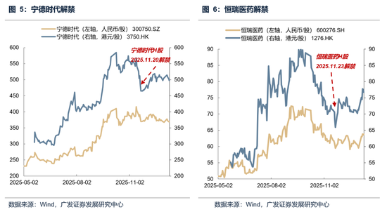 【广发策略】本轮港股反弹可能的节奏和弹性 第12张 【广发策略】本轮港股反弹可能的节奏和弹性 第12张