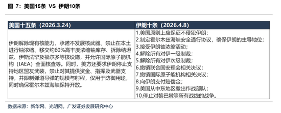 【广发策略】本轮港股反弹可能的节奏和弹性 第13张 【广发策略】本轮港股反弹可能的节奏和弹性 第13张