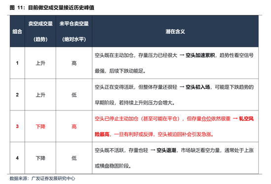 【广发策略】本轮港股反弹可能的节奏和弹性 第16张 【广发策略】本轮港股反弹可能的节奏和弹性 第16张