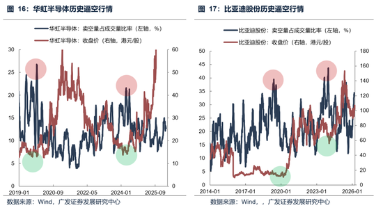 【广发策略】本轮港股反弹可能的节奏和弹性 第20张 【广发策略】本轮港股反弹可能的节奏和弹性 第20张