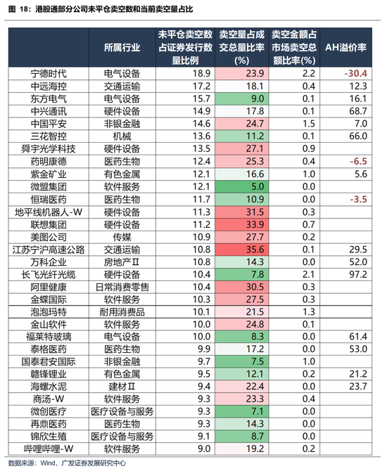 【广发策略】本轮港股反弹可能的节奏和弹性 第21张 【广发策略】本轮港股反弹可能的节奏和弹性 第21张