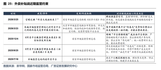 【广发策略】本轮港股反弹可能的节奏和弹性 第26张 【广发策略】本轮港股反弹可能的节奏和弹性 第26张