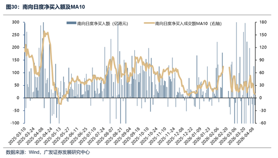 【广发策略】本轮港股反弹可能的节奏和弹性 第30张 【广发策略】本轮港股反弹可能的节奏和弹性 第30张
