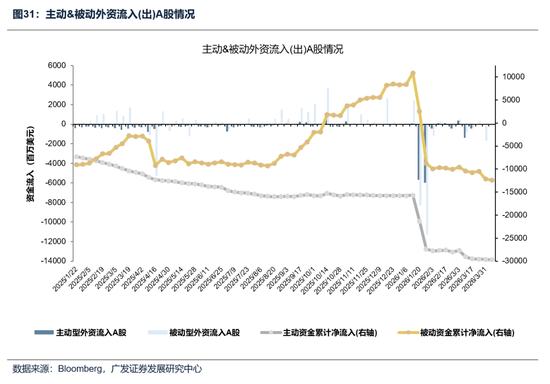 【广发策略】本轮港股反弹可能的节奏和弹性 第31张 【广发策略】本轮港股反弹可能的节奏和弹性 第31张