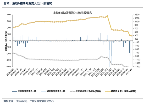 【广发策略】本轮港股反弹可能的节奏和弹性 第32张 【广发策略】本轮港股反弹可能的节奏和弹性 第32张