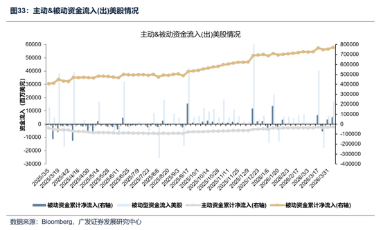 【广发策略】本轮港股反弹可能的节奏和弹性 第33张 【广发策略】本轮港股反弹可能的节奏和弹性 第33张