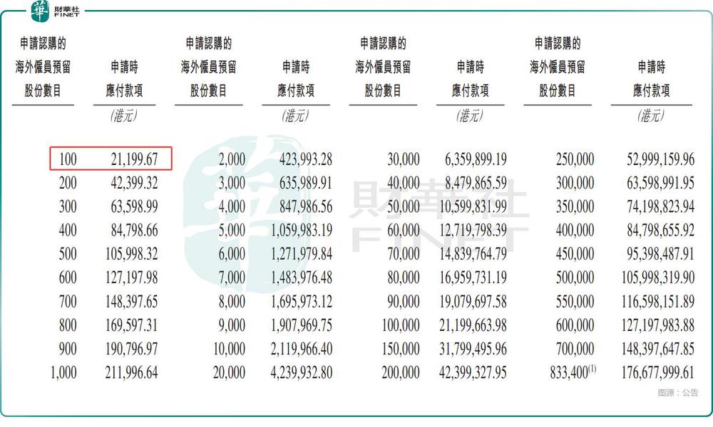 PCB巨头赴港！胜宏科技（02476.HK）招股，获天弘等基石支持  第2张