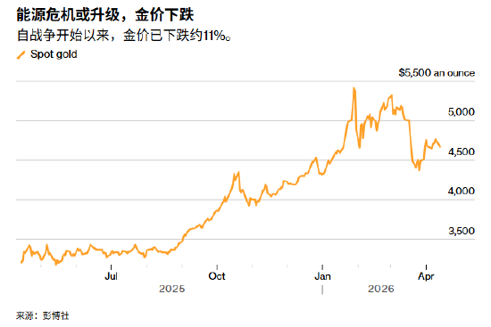 ATFX谈判破裂海峡封锁:油价重返100美元 金价反转向下  第1张