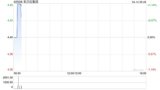 圣贝拉集团:受托人根据2025年股份奖励计划购买合共8.3万股 第1张 圣贝拉集团:受托人根据2025年股份奖励计划购买合共8.3万股 第1张