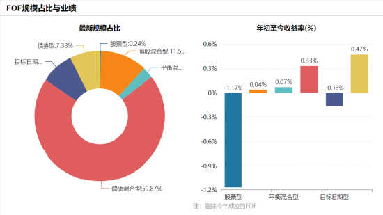 3000亿元的大时代	，公募如何构建FOF的护城河？  第1张
