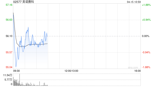 英诺赛科H股全流通申请完成向中国证监会备案  第1张